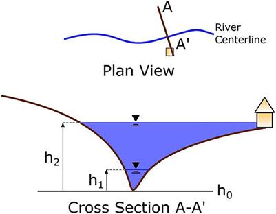 c-HAND: near real-time coastal flood mapping